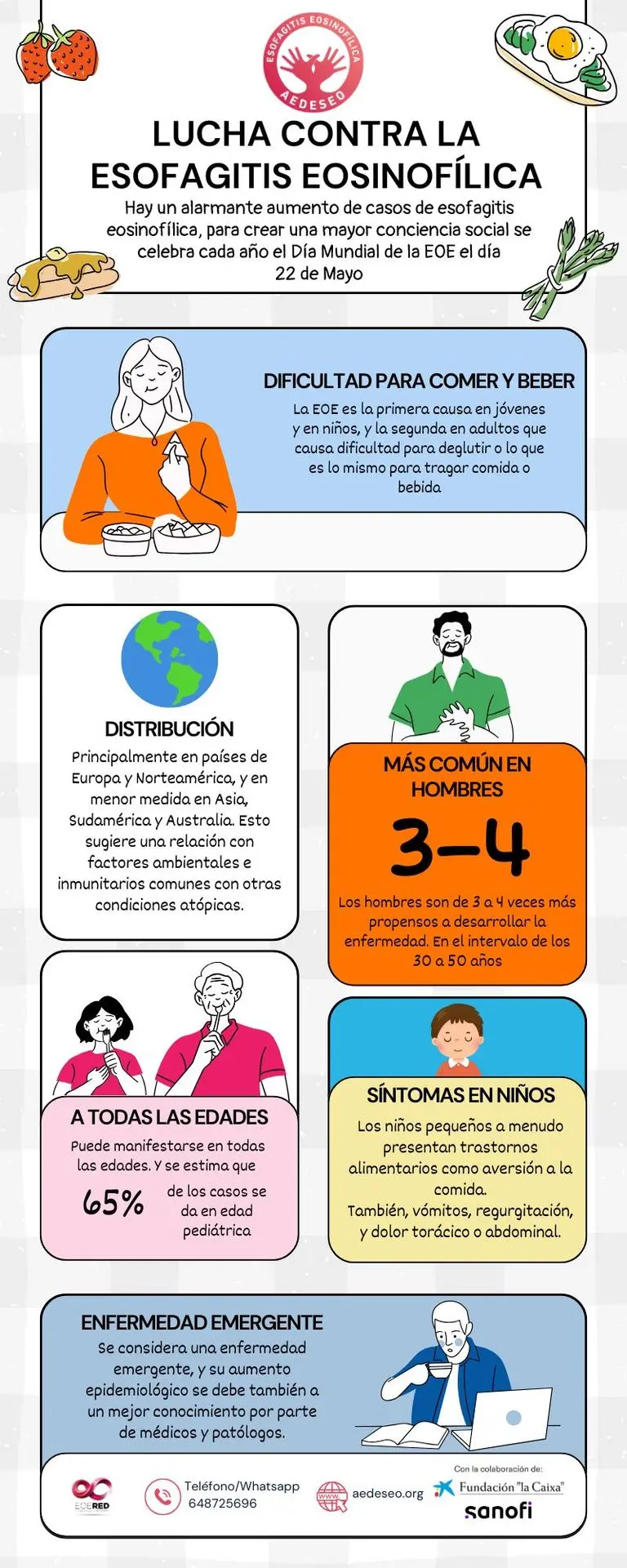 Prevalencia  de la esofagitis eosinofílica