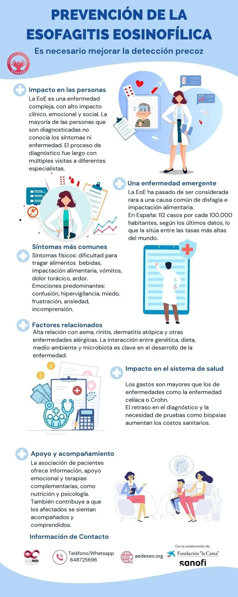 Prevención de la Esofagitis eosinofílica
